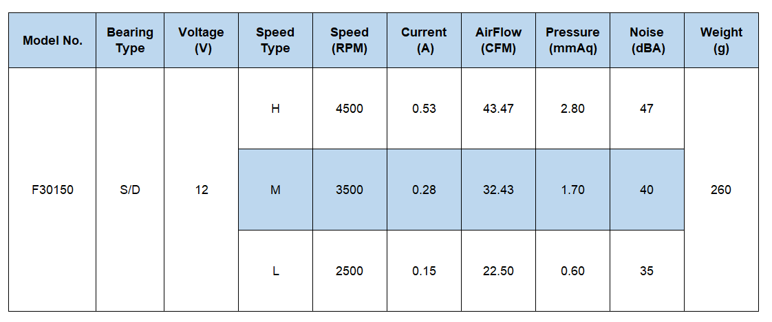 Kecepatan kipas aliran silang 12v DC dapat disesuaikan