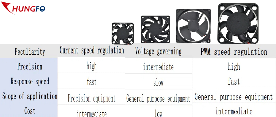 Axial cooling fan