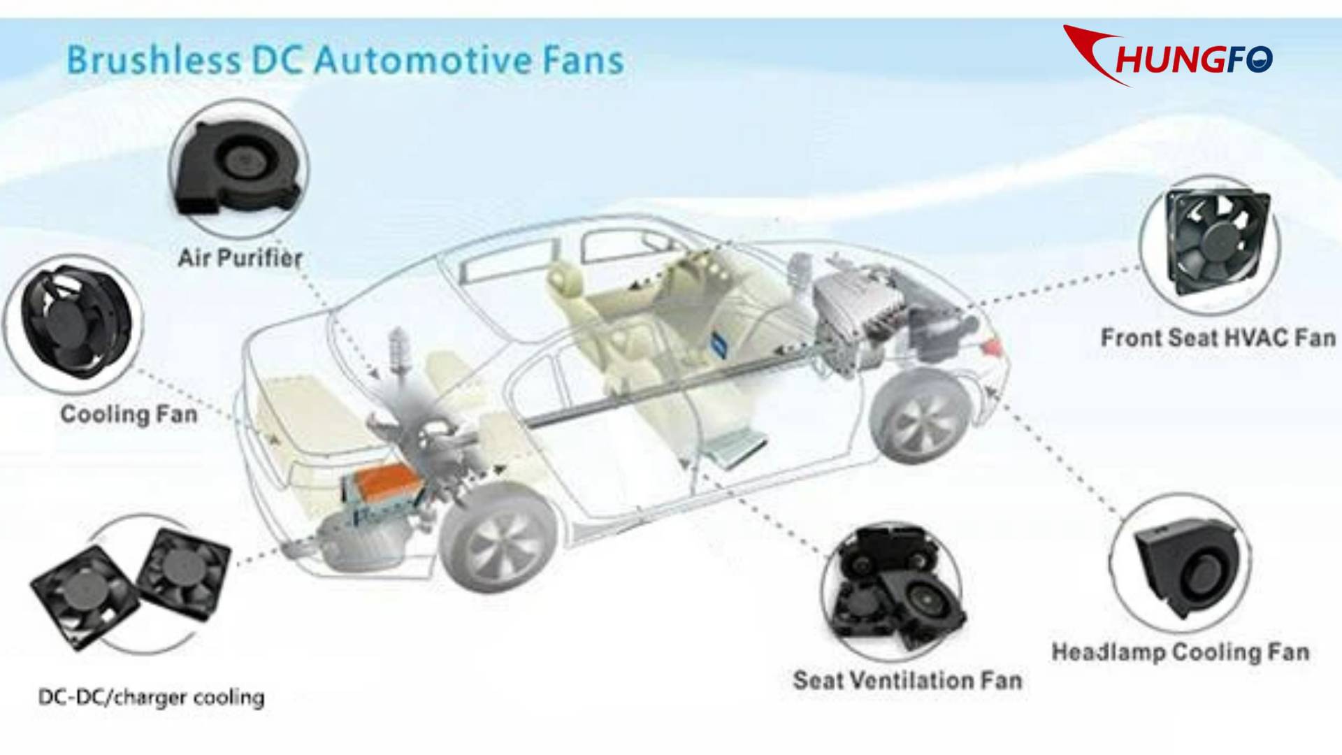 Kipas Blower DC ChungFo Meningkatkan Pendinginan dalam Aplikasi Otomotif Terkemuka